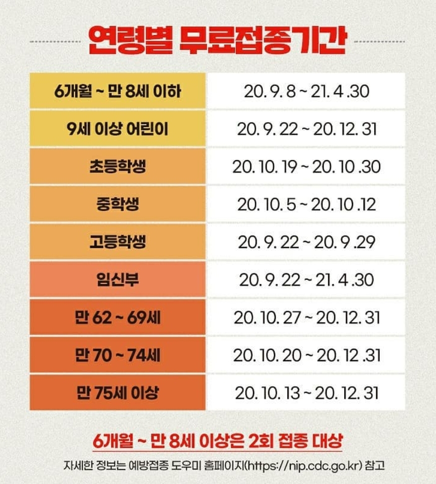  영유아 독감 예방접종 시기 및 유의사항