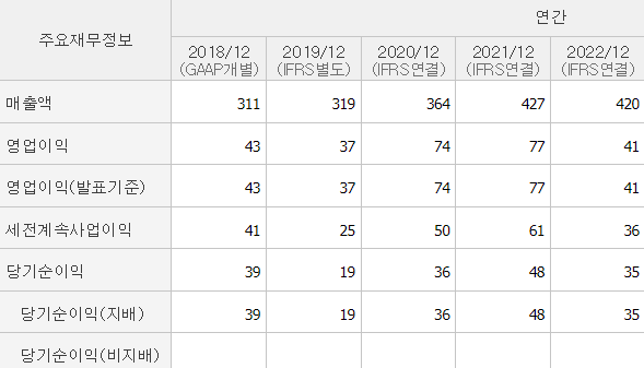 엔시스-기업실적