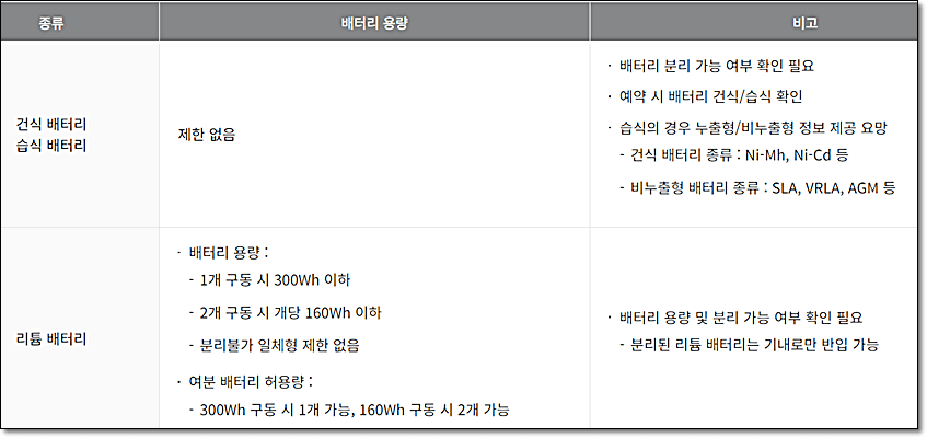 전동휠체어 및 전동스쿠터 배터리 운송 규정