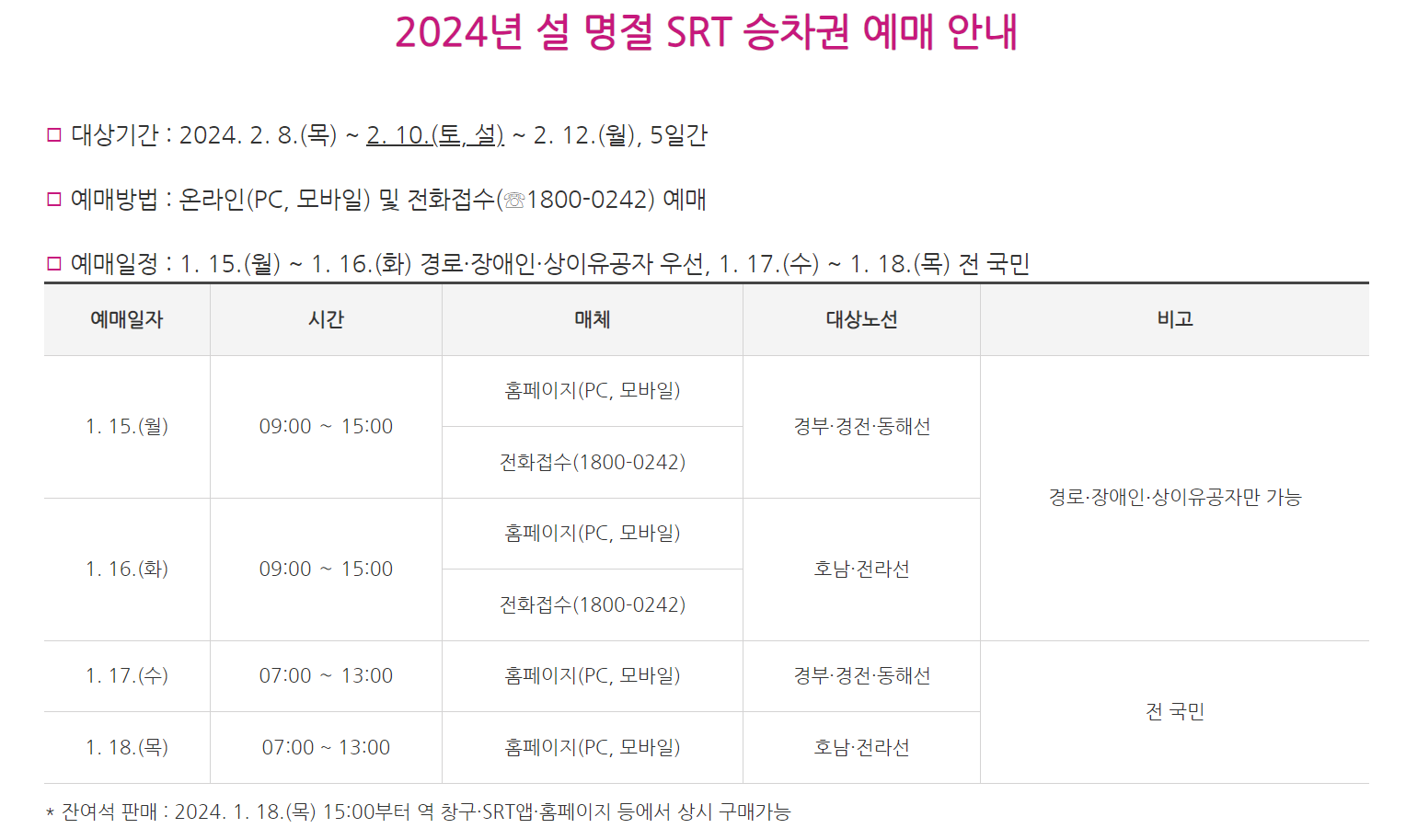 2024년 설날 SRT 기차표 예매 일정