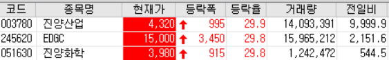  20.07.10 상한가 주식공부