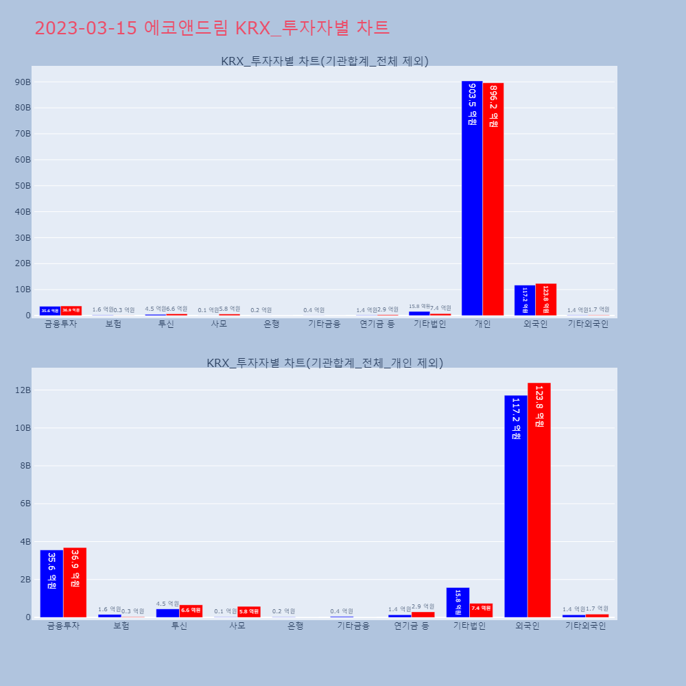 에코앤드림_KRX_투자자별_차트