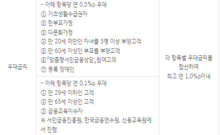 국민은행 새희망홀씨 조건