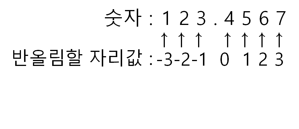 sql 반올림