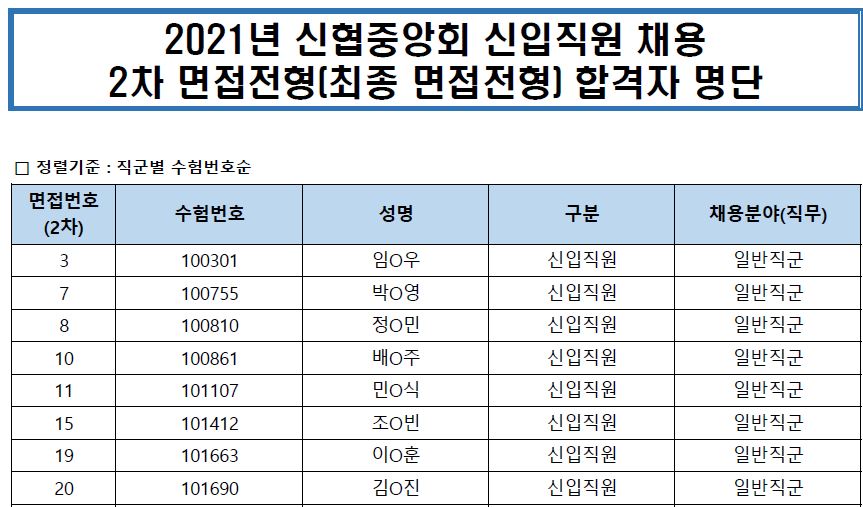  쩝쩝박사 빈봉