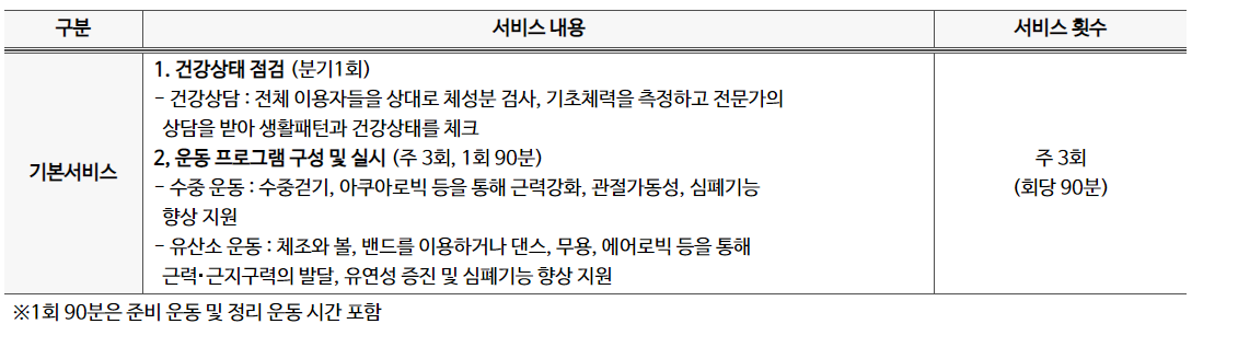 지역사회서비스
