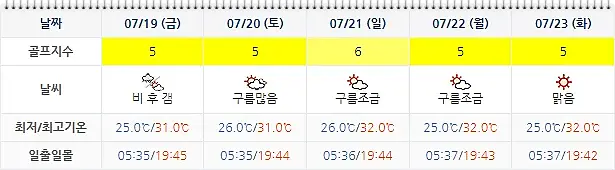 해남 파인비치 CC 골프장 날씨 0716