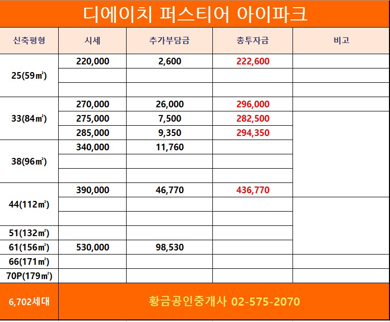 디에이치퍼스티어아이파크 시세