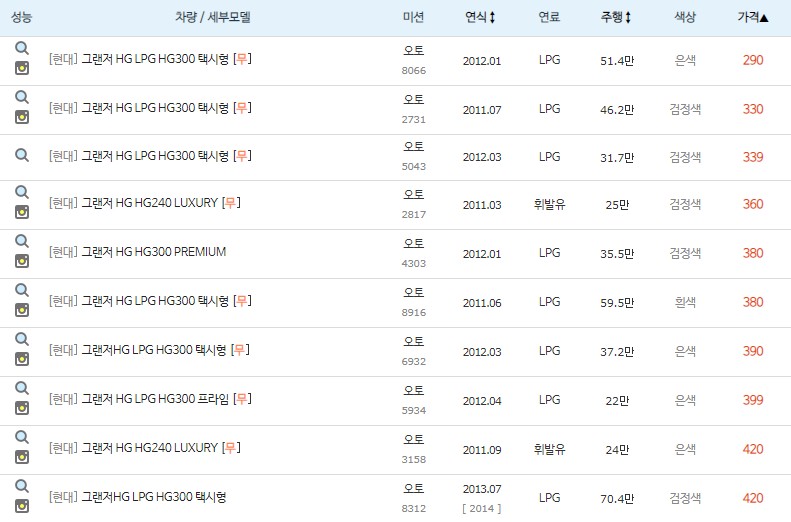 그랜저HG 중고차 시세 최저가격