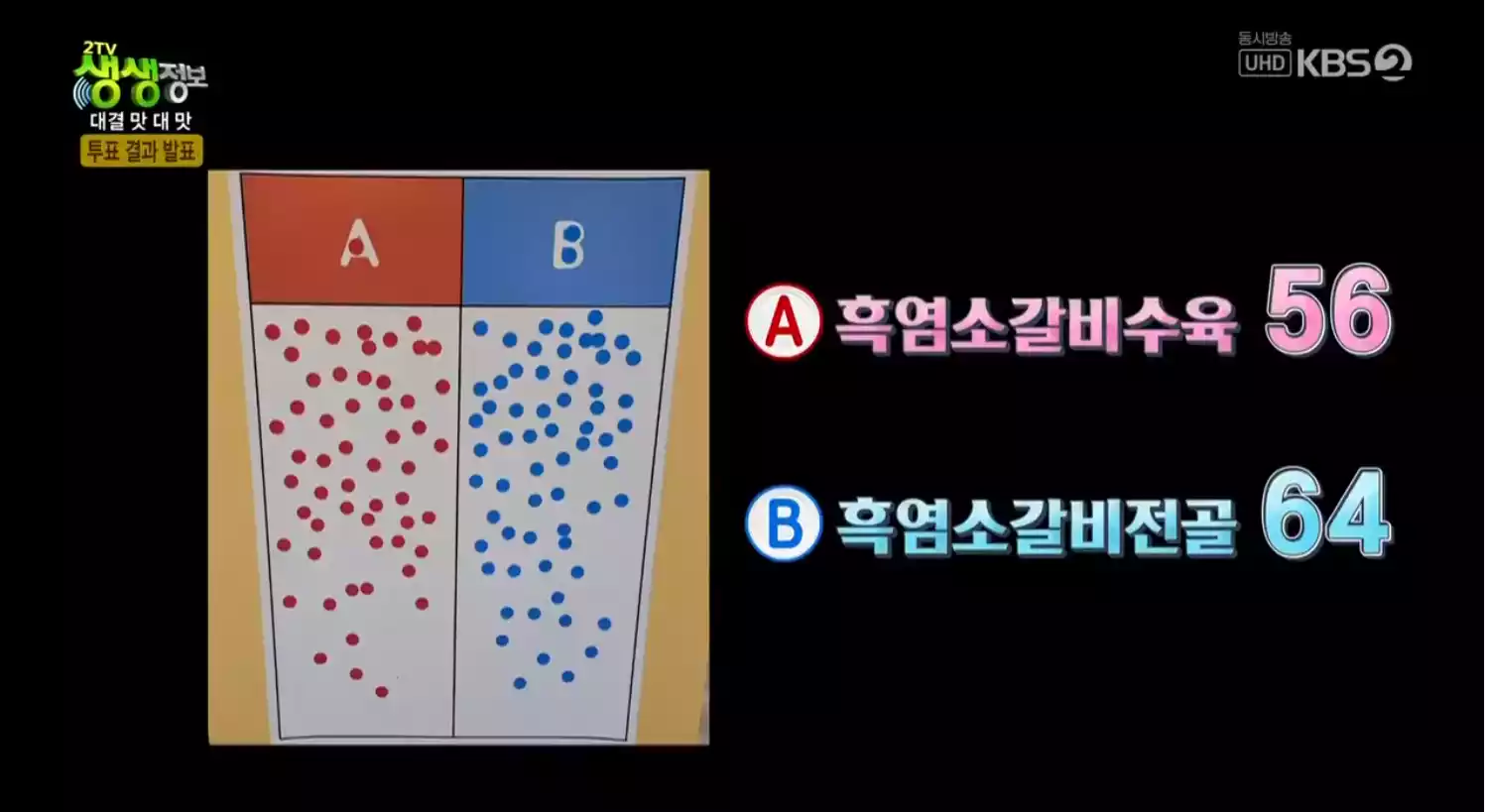 투표 결과