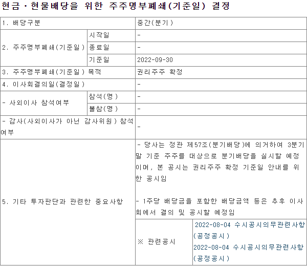  네이버 분기배당 예정에 따른 주주명부폐쇄(기준일) 결정