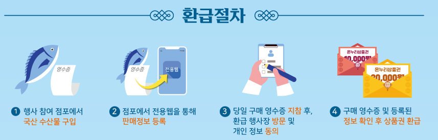 대한민국수산대전