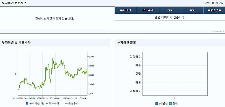 기관이-추정한-목표주가와-투자의견-컨센서스가-정리된-이미지