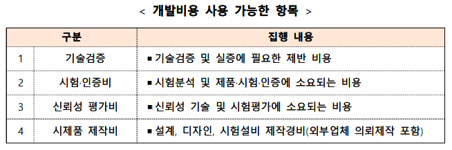  2023년 초격차 스타트업 오픈이노베이션 챌린지 참여기업 모집 공고