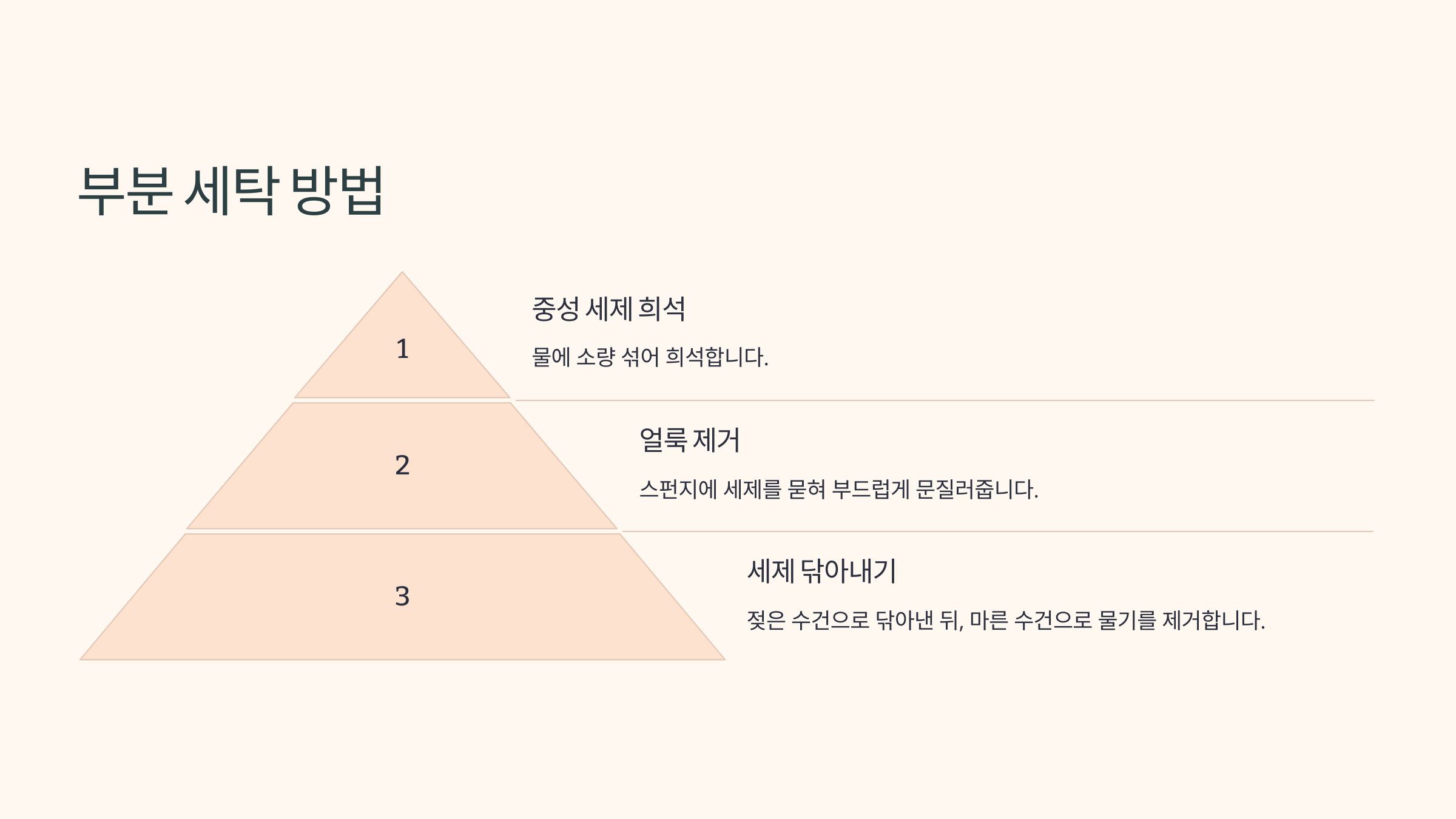 패딩 사진입니다.