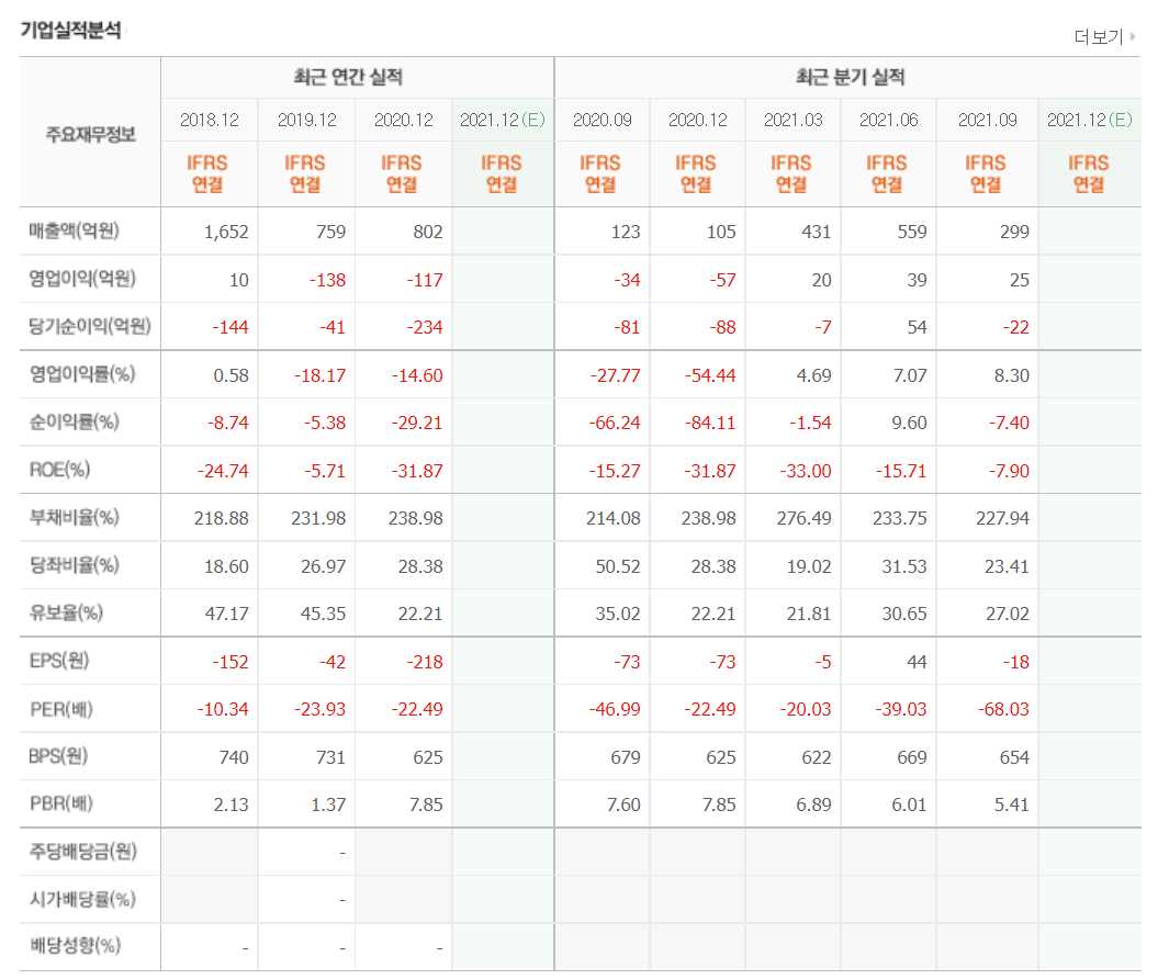 기후변화 관련주