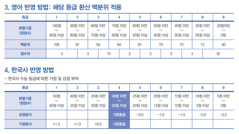 강원대 입학처 2021 3