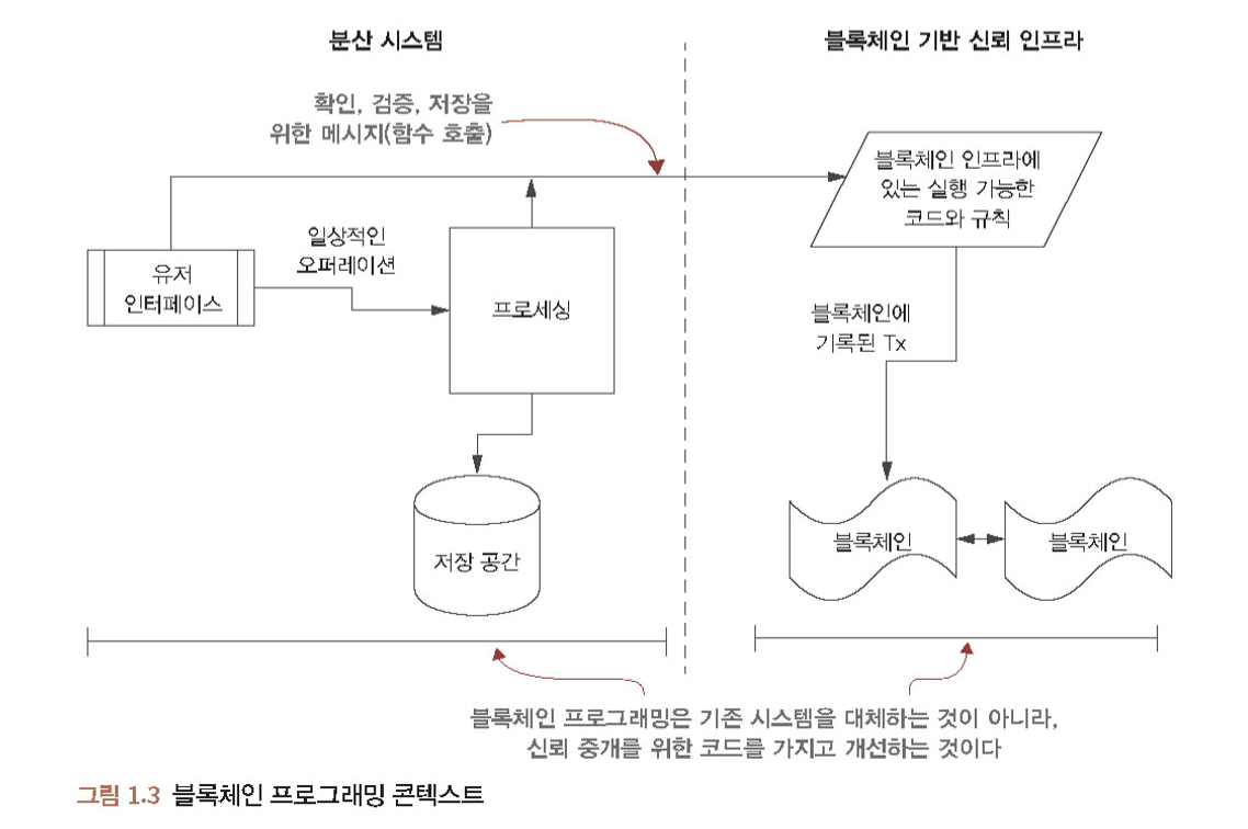 전자책] 블록체인 인 액션 | 비나 라마머시 | 제이펍 - 예스24
