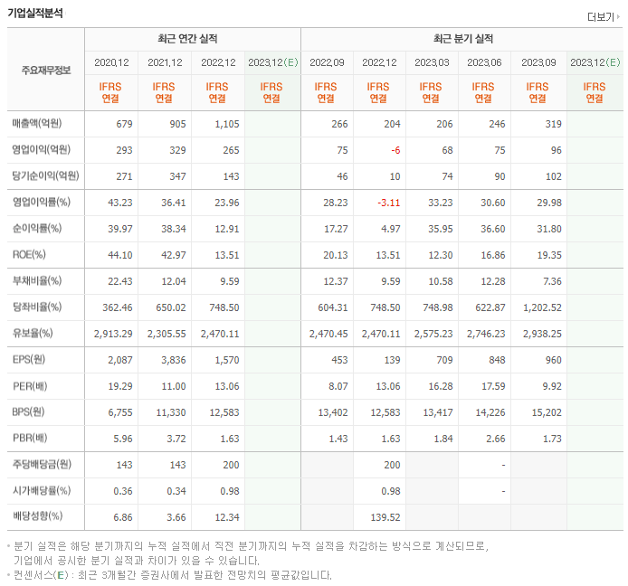 노바텍_실적자료