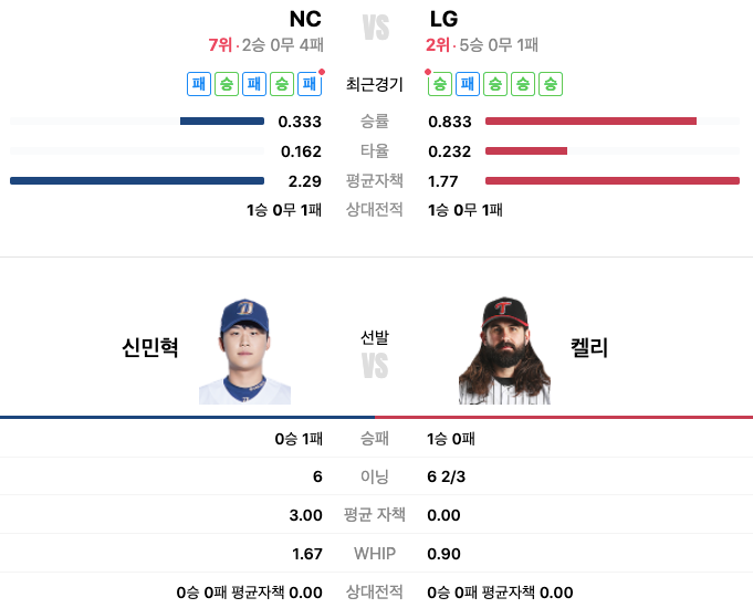잠실 NC vs LG