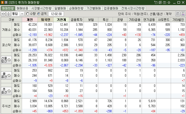 매매현황
