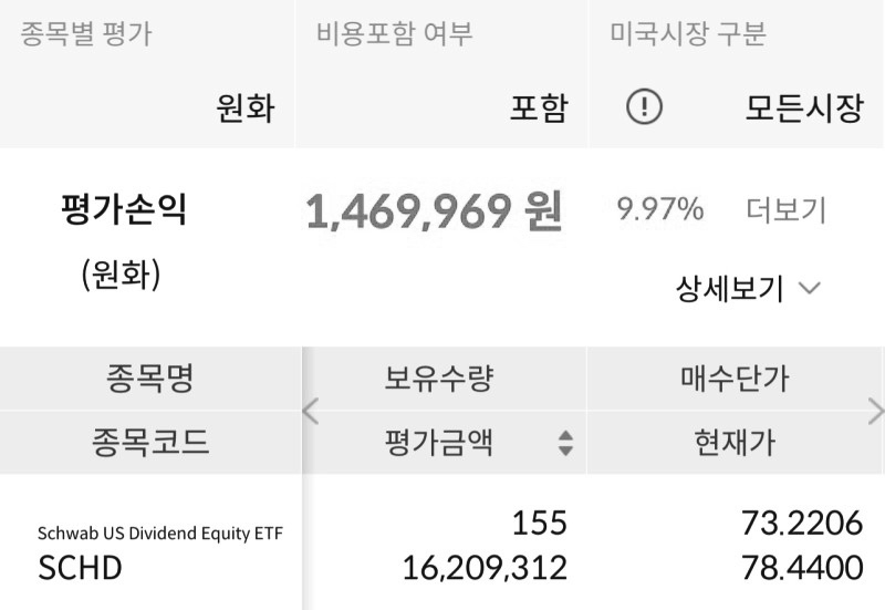  SCHD ETF 보유 매수 현황 41주차