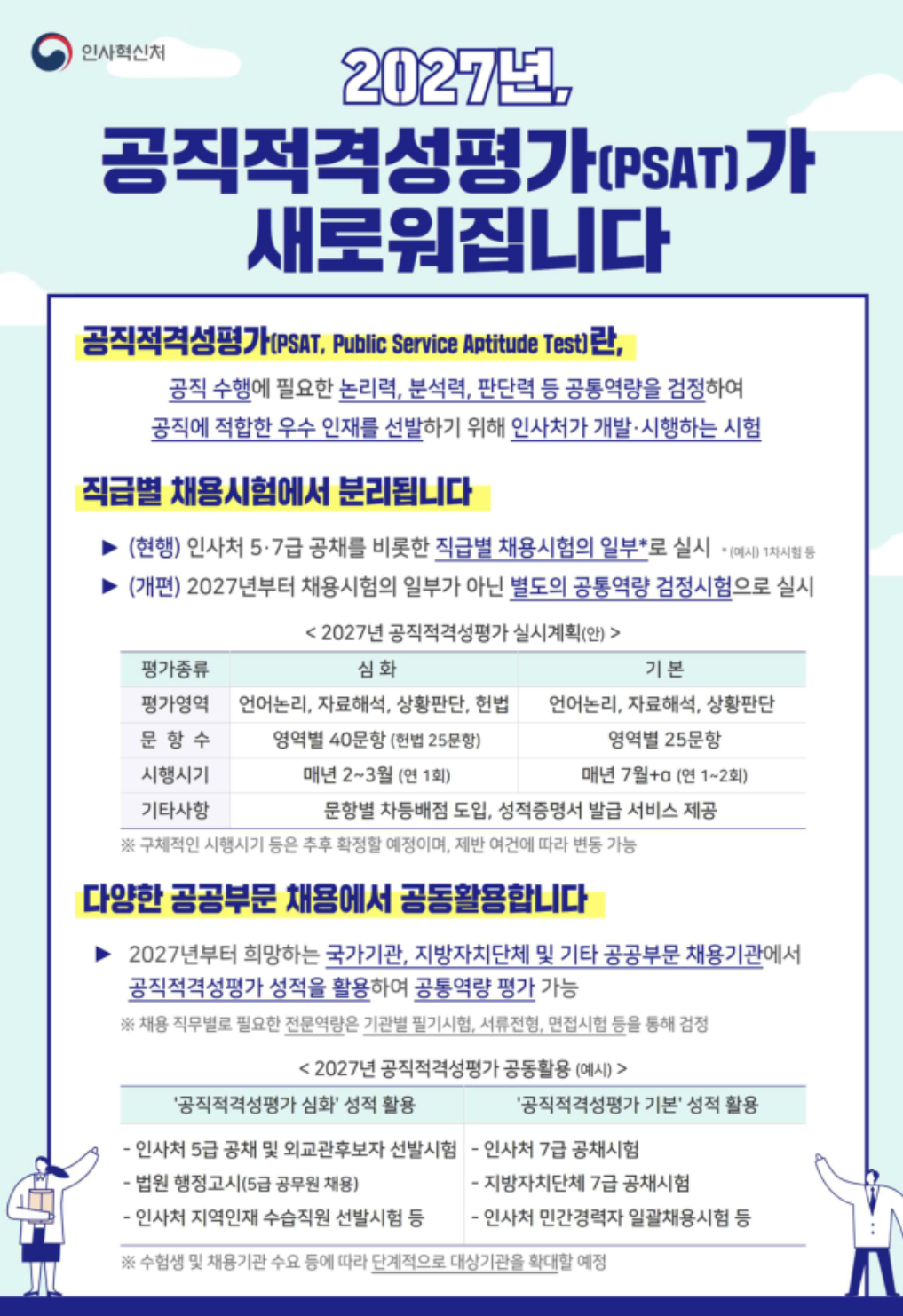 2027년 공무원 시험 개편