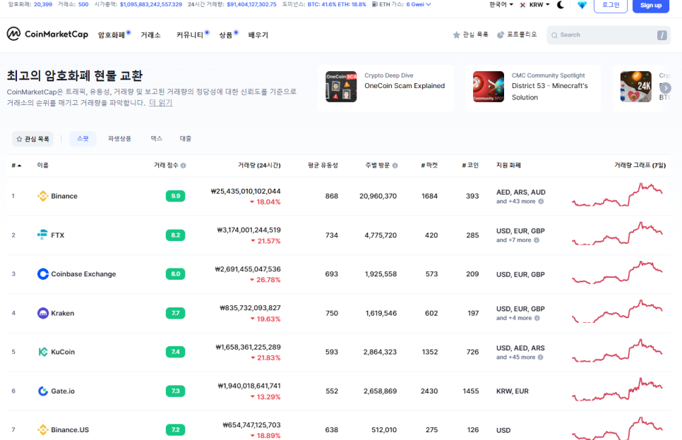  해외거래소 바이낸스 가입 방법, 주의사항, 마진과 선물