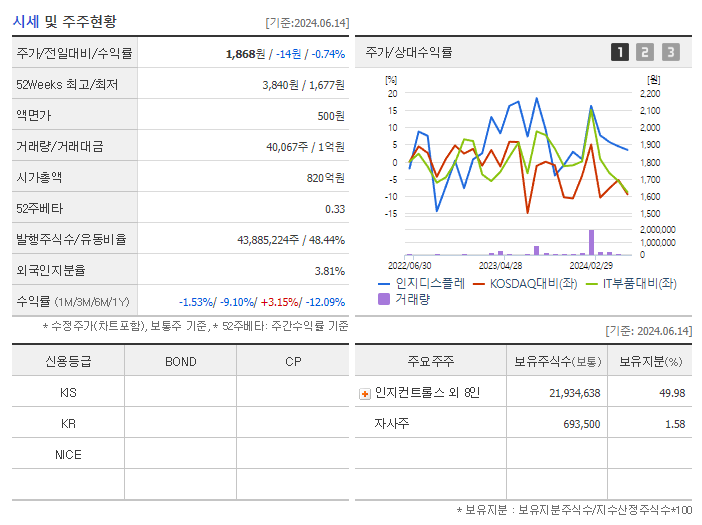 인지디스플레_기업개요