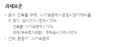 재산세 과세표준