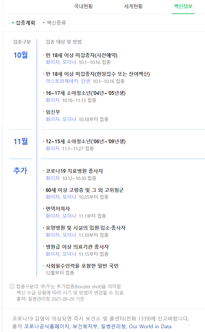  코로나19  추가 접종(부스터샷)  예약