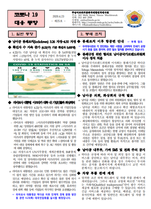 2020. 04.23 남아공 코로나 현황 제 25호