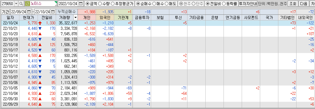 노터스-수급