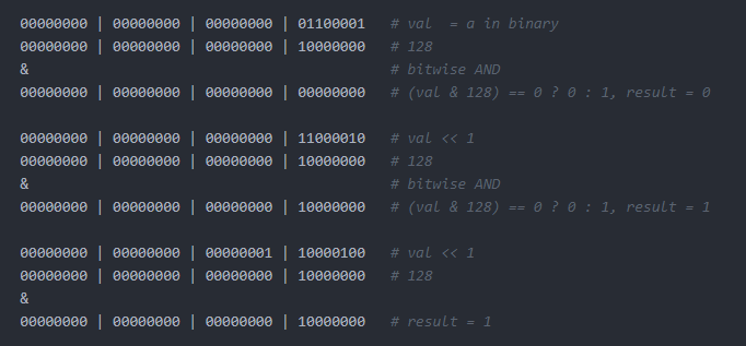 java-binary-code
