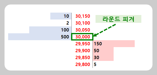 주식-라운드피겨