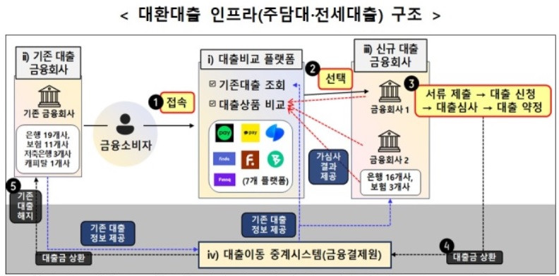 주택 담보 대출 도표