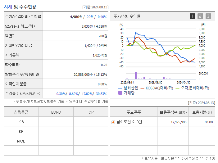 남화산업_기업개요