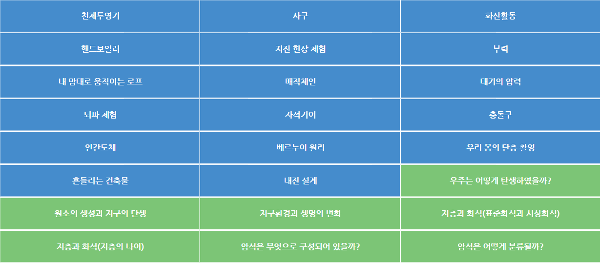 경기도융합과학교육원-4층-시설정보1