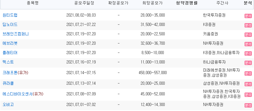  2021년 7월 공모주 청약 - 옥석가리?