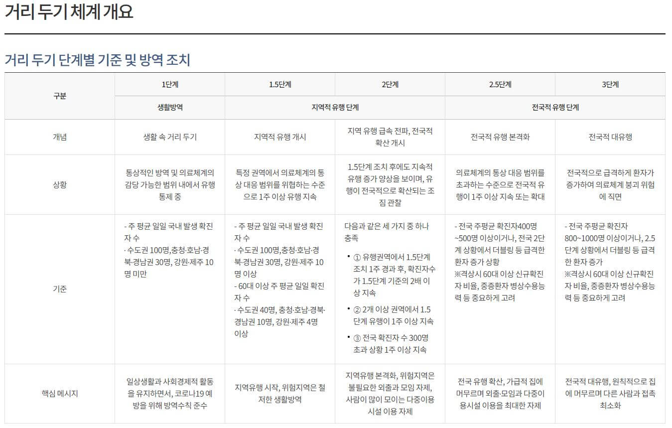  코로나19 거리두기 개편안 및 코로나19 얀센 백신 도착