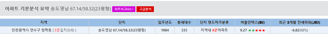 송도영남아파트 재건축 분석28