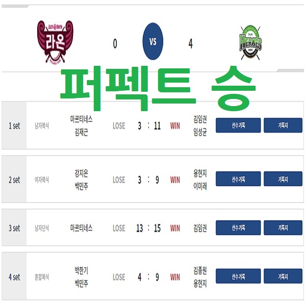 당구소녀가장 이미래 용현지 선수 활약, 퍼펙트 승리로 PBA팀리그 꼴찌 탈출