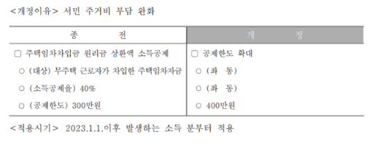 스독공제 항목