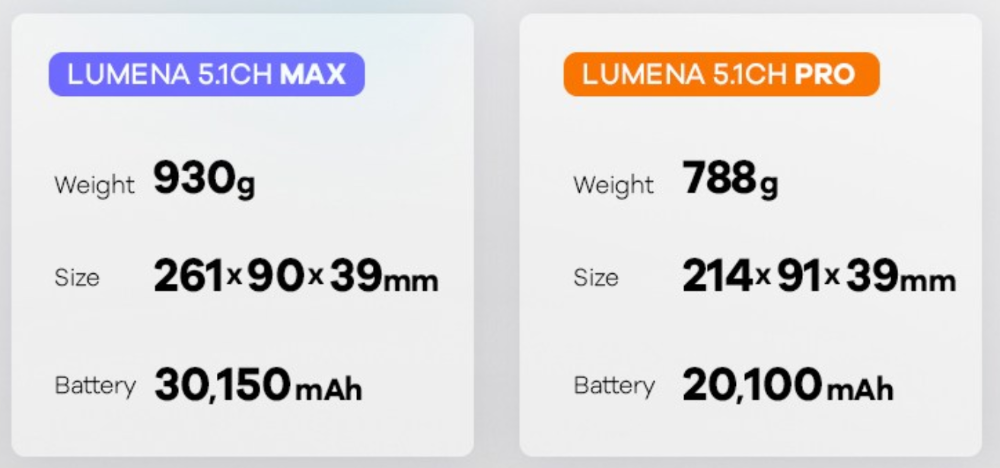 루메나5.1의 하드웨어 스펙