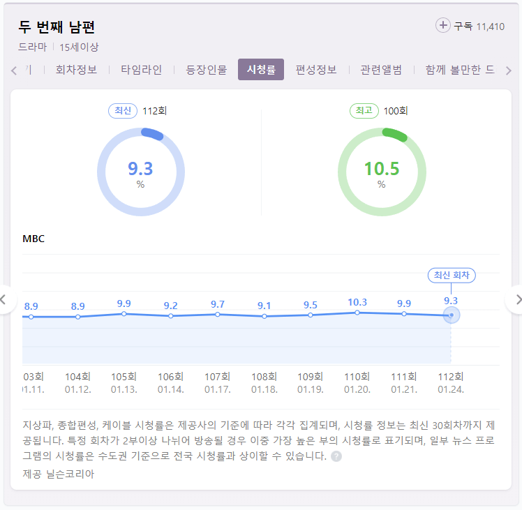 두 번째 남편 드라마 시청률