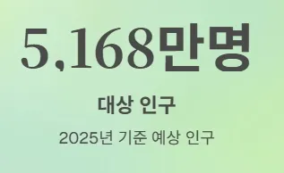 전국민 민생지원금 25만원 대상 인구
