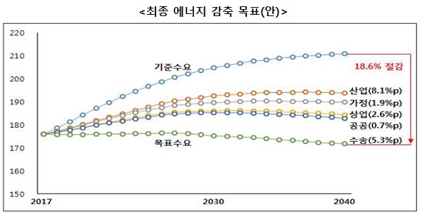  에너지전환이란? 에너지 전환의 뜻, 에너지전환 정책