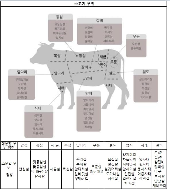  "명절 앞두고 탁월한 한우 선택법" 농촌진흥청
