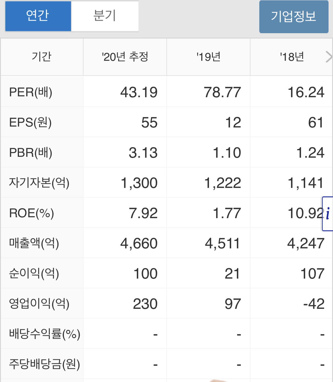 신재생에너지 관련주 테마주 대장주 에스에너지 신성이엔지 SDN7