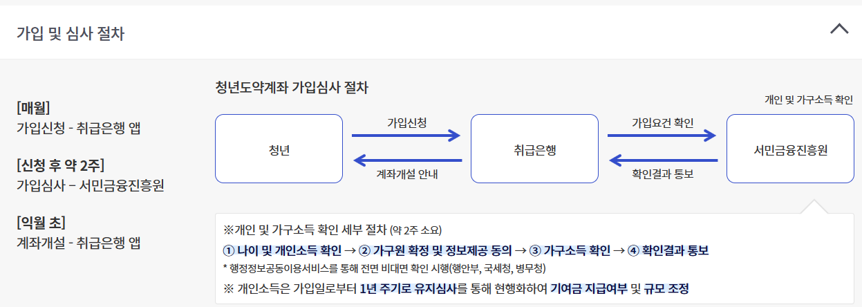 청년도약계좌 가입조건